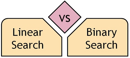 Linear Vs Binary Search